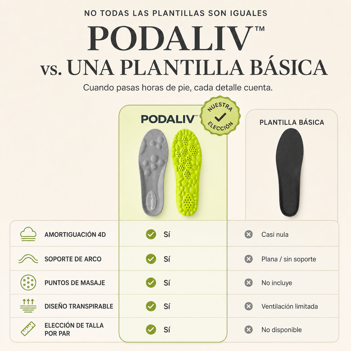 PODALIV™ Confort Pro