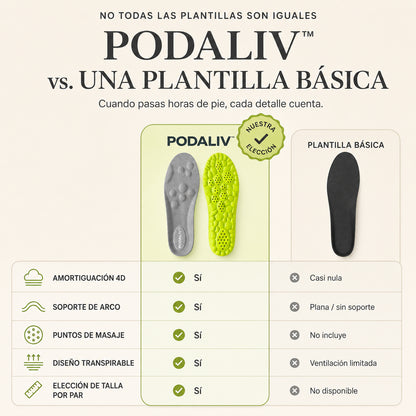 PODALIV™ Confort Pro