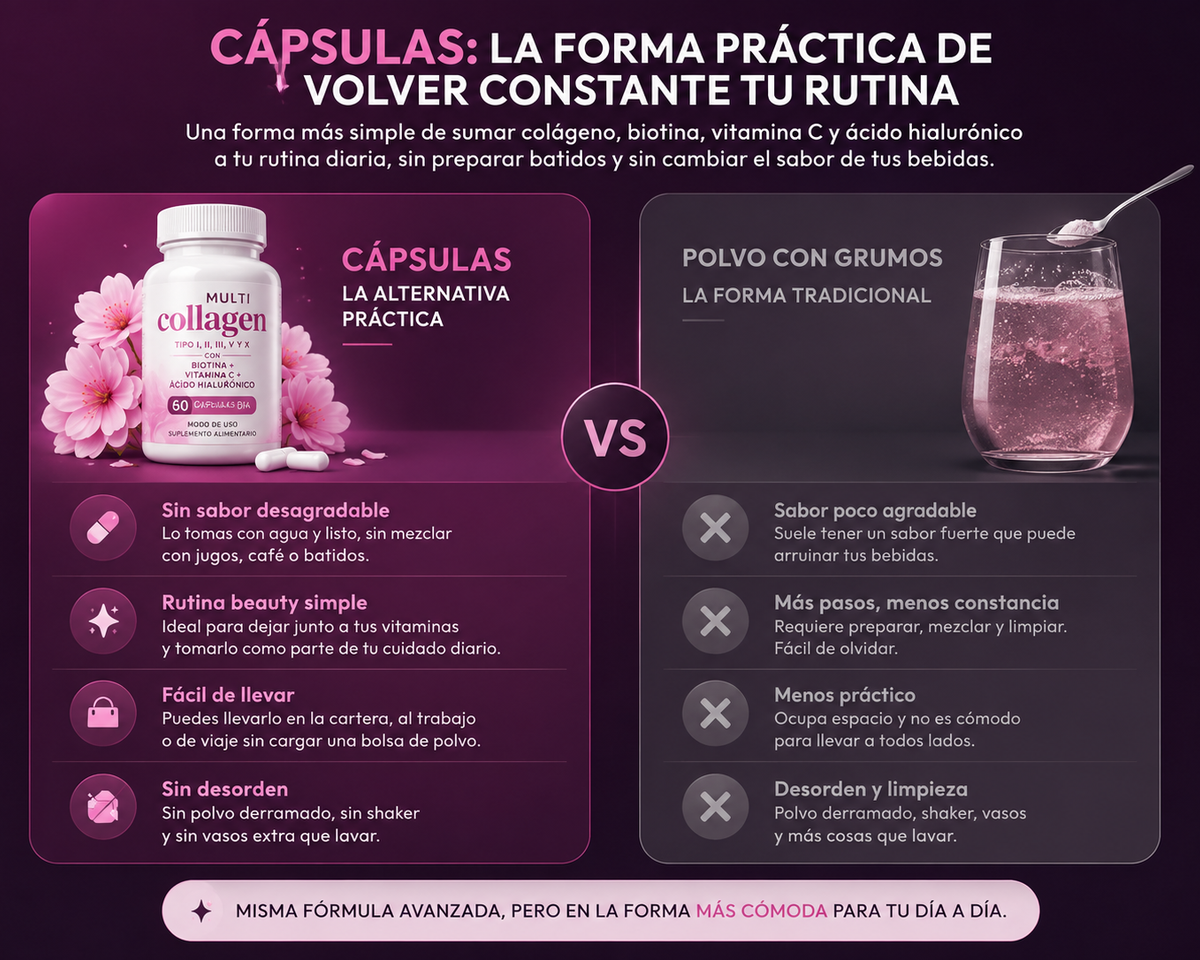 Capsulas: la forma practica de volver constante tu rutina